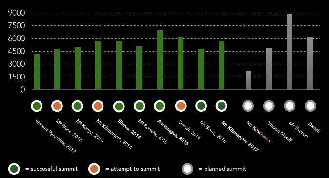 Screen Shot 2017-04-21 at 17.45.16